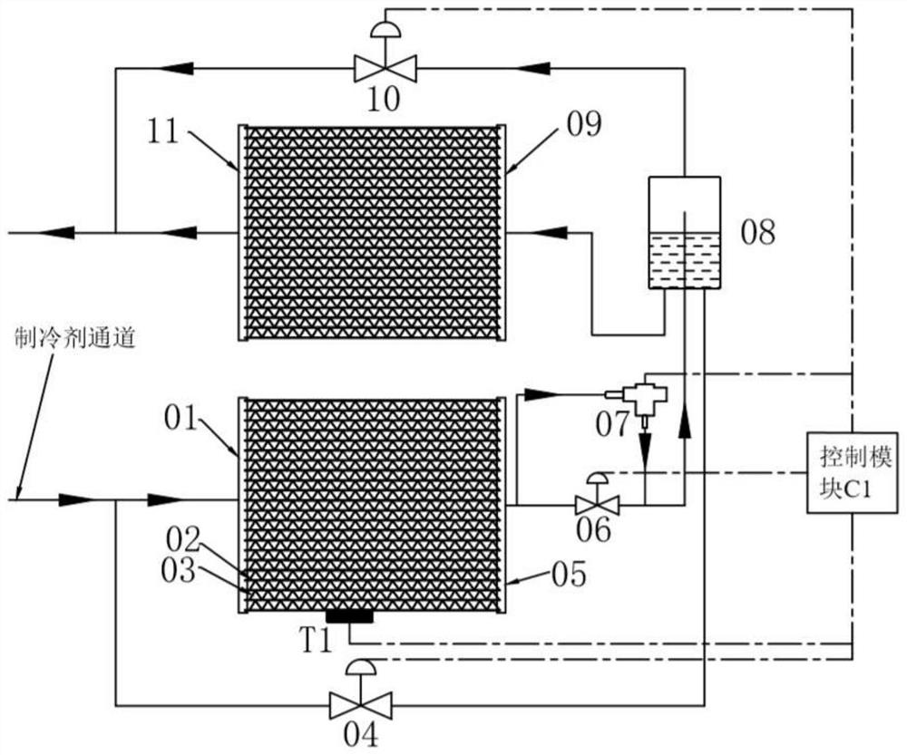 A double-row microchannel heat exchanger and its working method