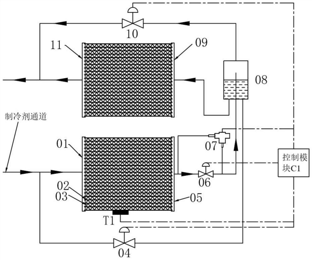 A double-row microchannel heat exchanger and its working method