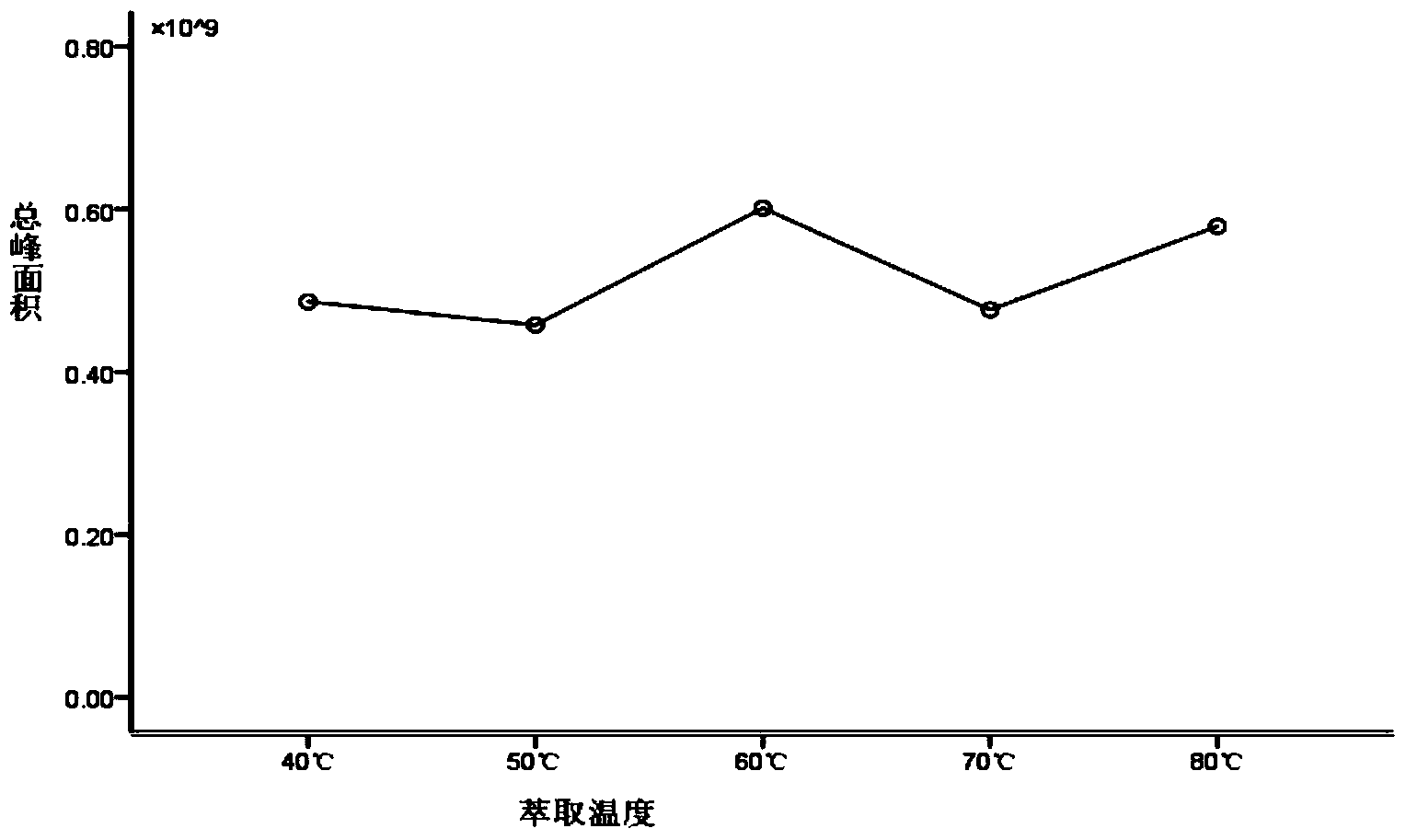 Method for optimizing extraction of volatile ingredients in honey