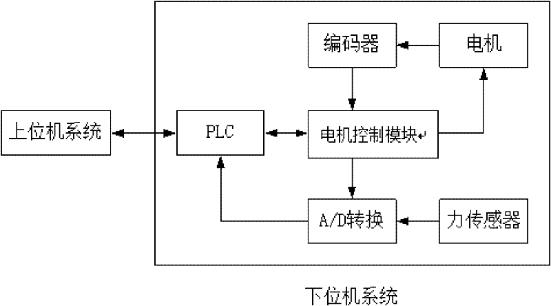 Myodynamia training and assessment device and method thereof