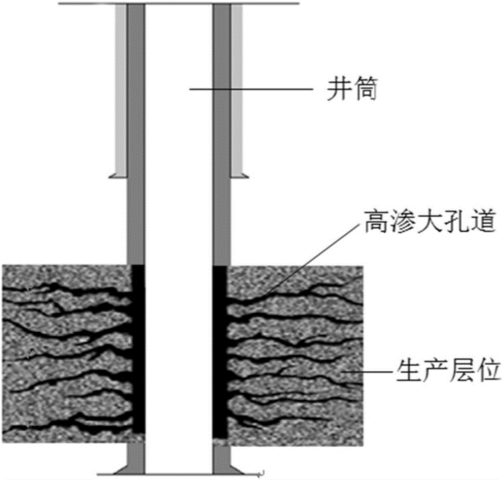 Three-dimensional deep-formation compound sand control method for oil and gas well