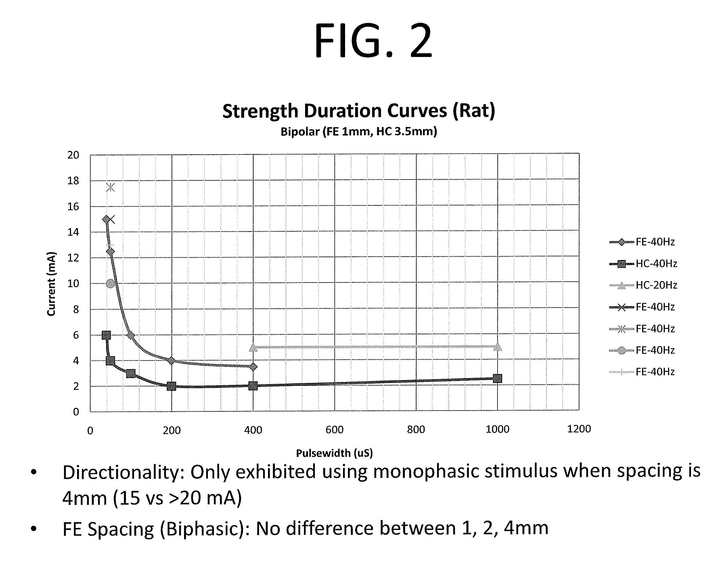 Devices and methods for optimizing electrode placement for Anti-inflamatory stimulation