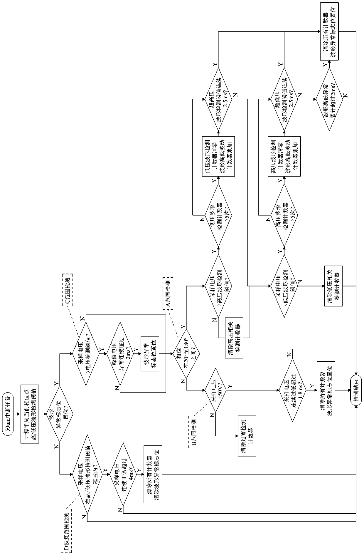 Fast off-grid detection method for energy storage inverters