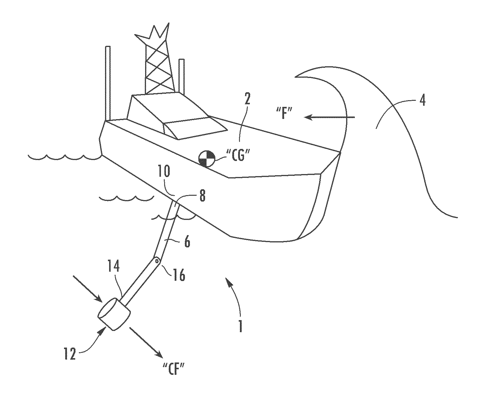 System and method for dynamic stabilization and navigation in high sea states