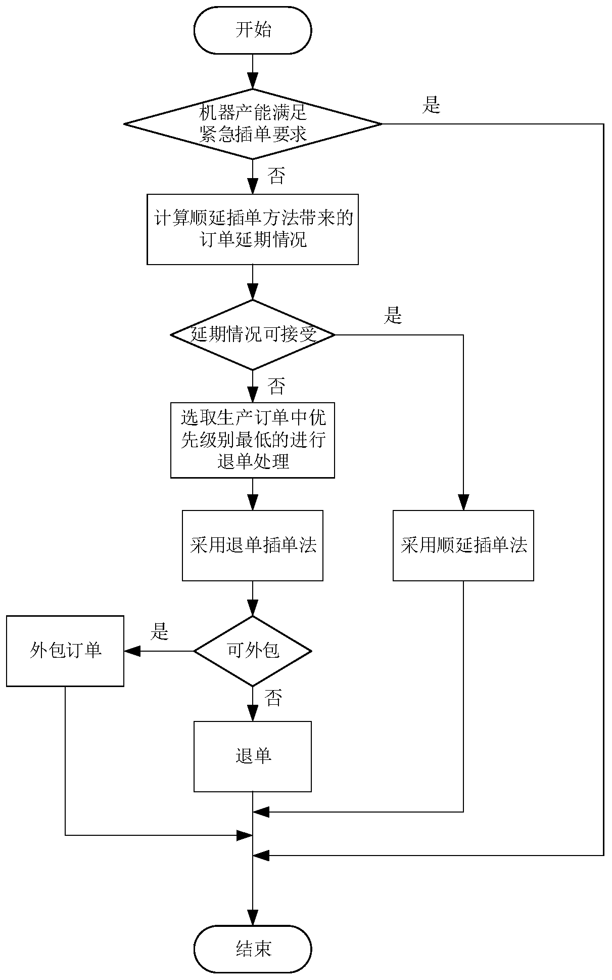 Oil cylinder product production scheduling optimization device for complex customization demands of customers