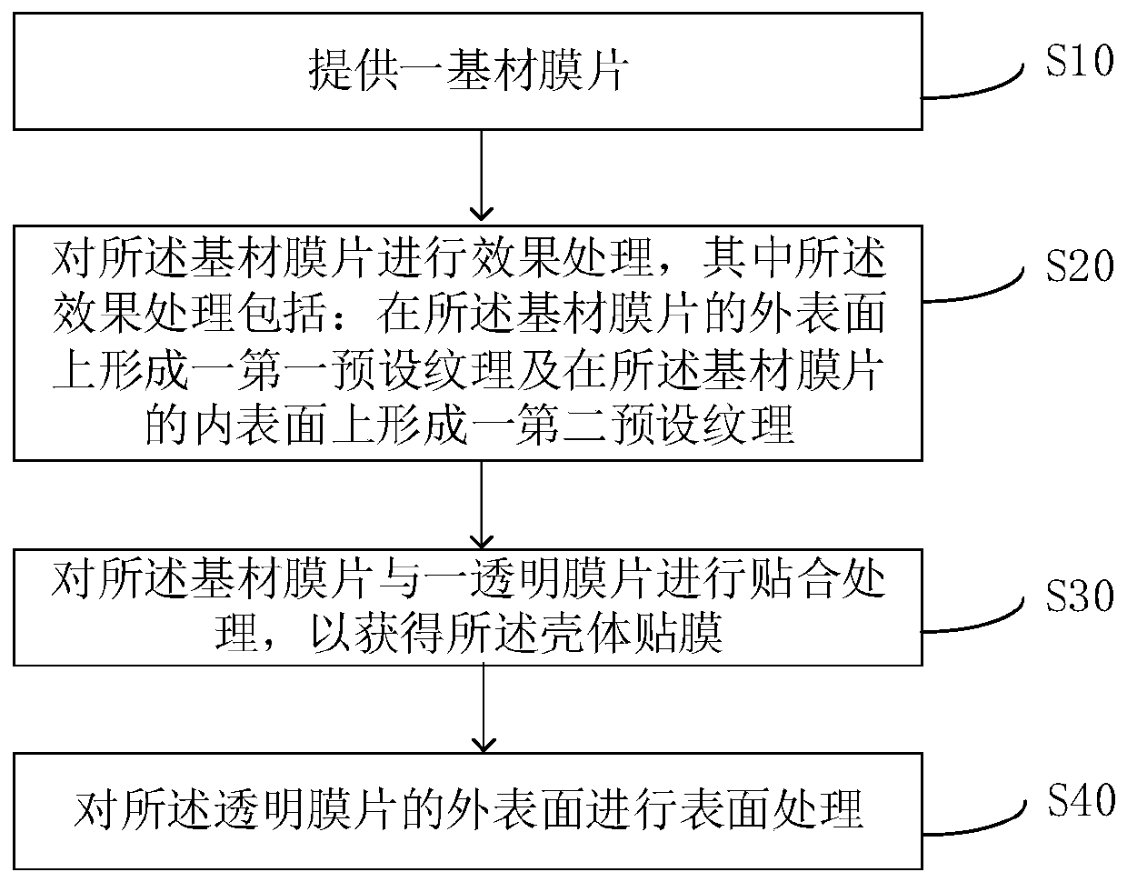 Shell film and preparation method thereof