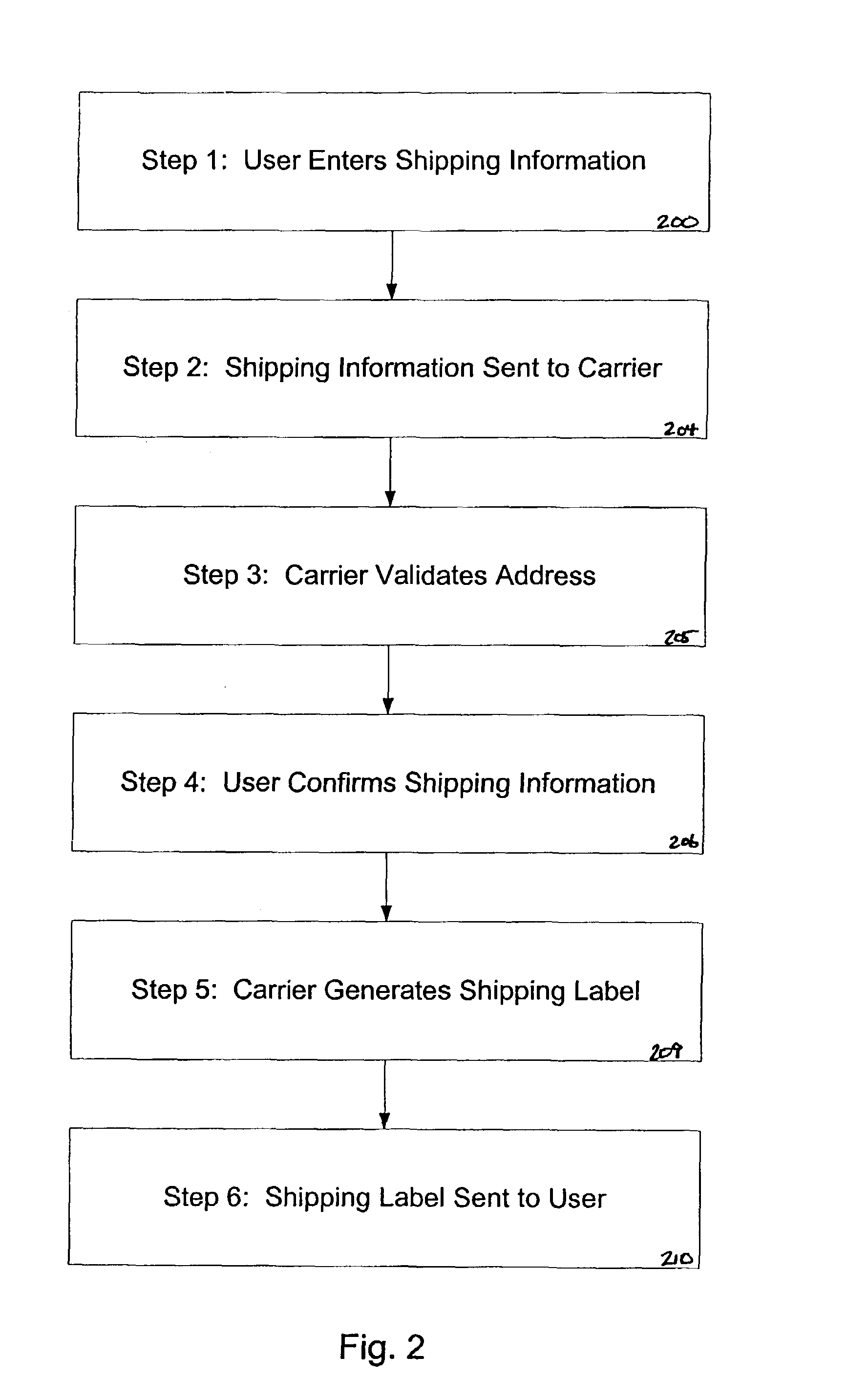 Distributed-user shipping system