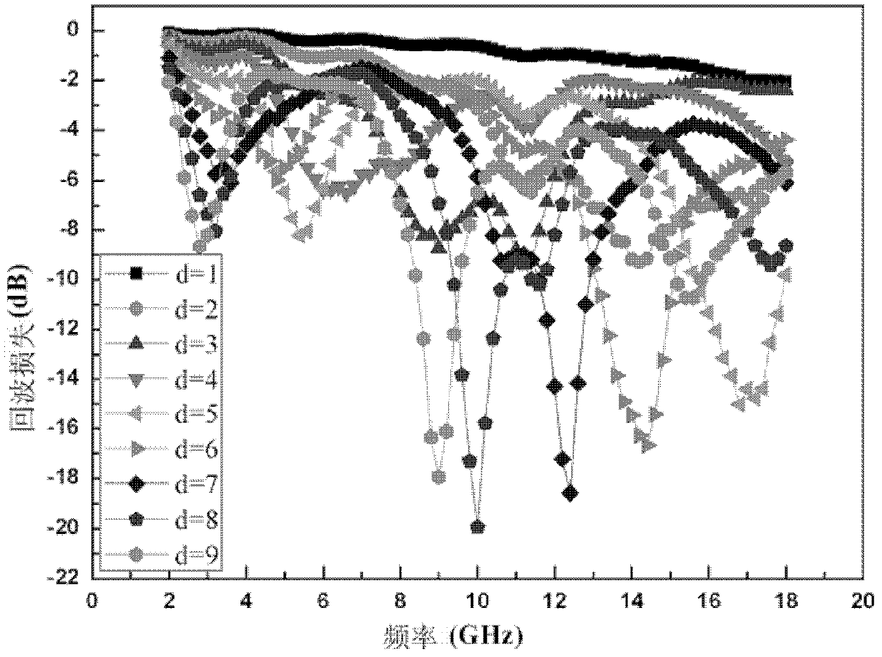 Preparation method of metal-semiconductor electromagnetic wave absorption type nano composite material