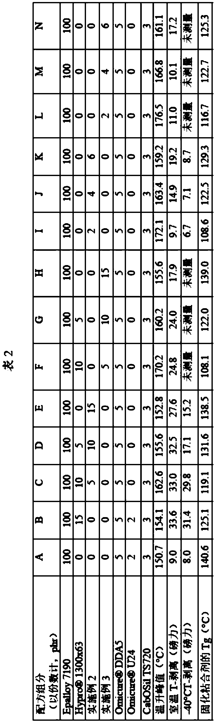 Urea terminated butadiene polymers and butadiene acrylonitrile copolymers