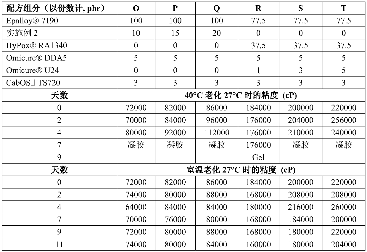 Urea terminated butadiene polymers and butadiene acrylonitrile copolymers