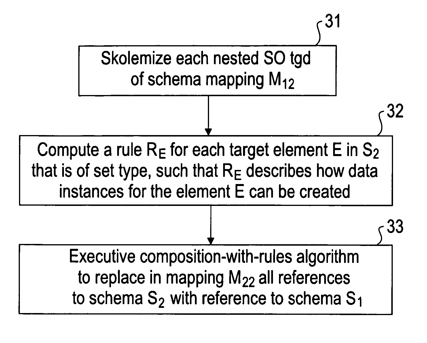 Sequential composition of schema mappings