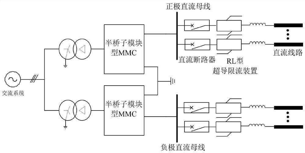 Converter station with rl-type superconducting current limiter and DC circuit breaker and its DC fault handling strategy
