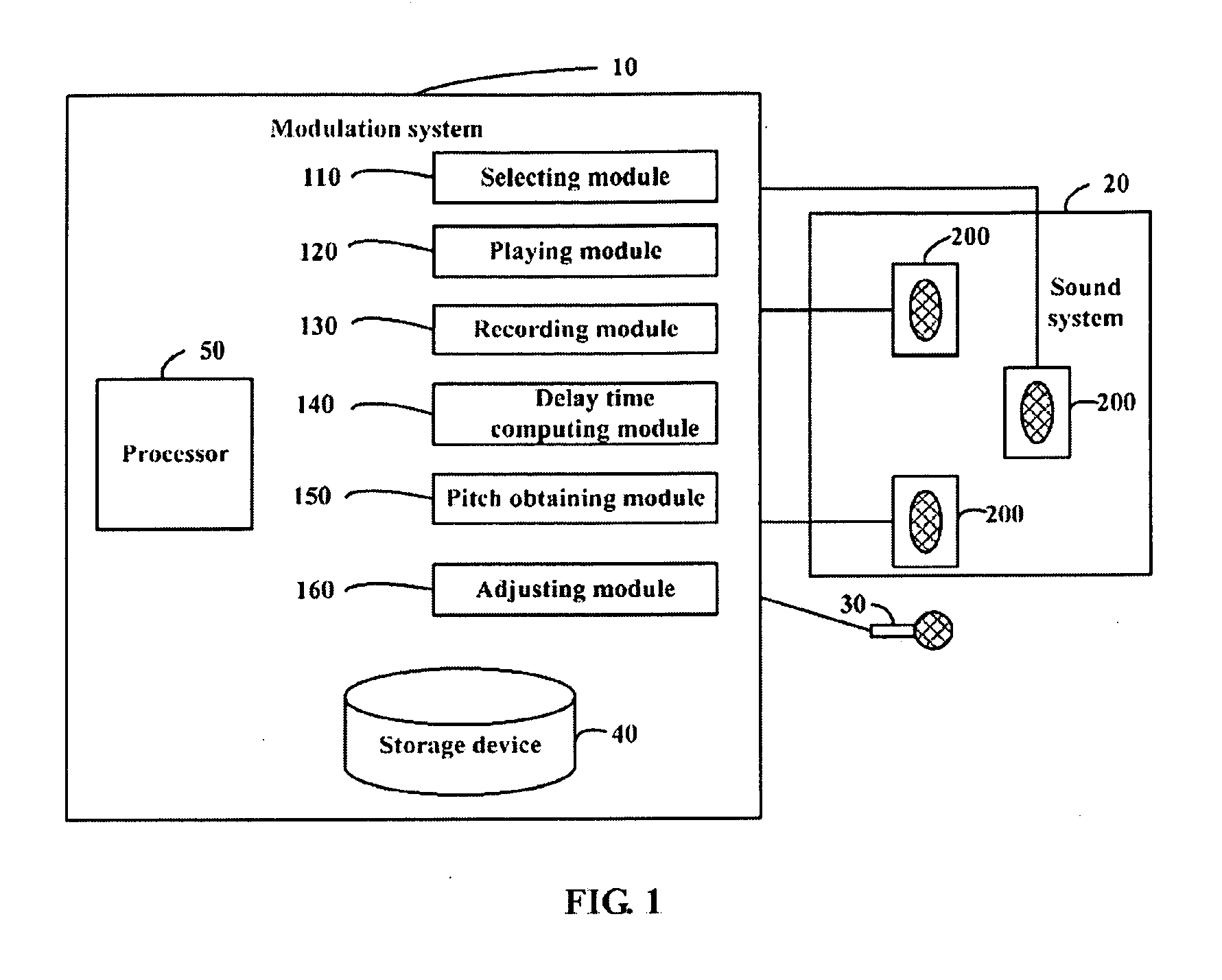 System and method for modulating audio effects of speakers in a sound system