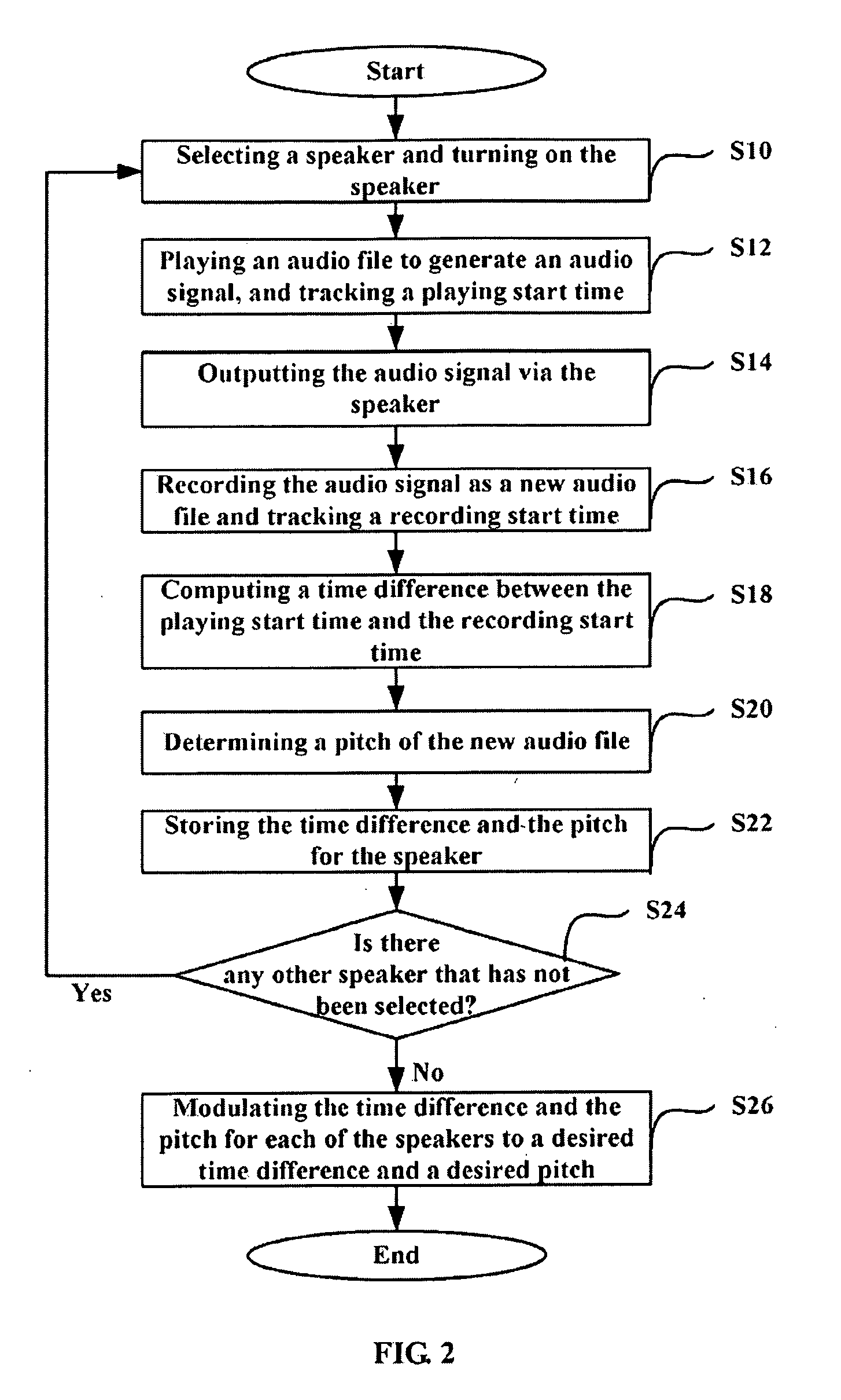 System and method for modulating audio effects of speakers in a sound system