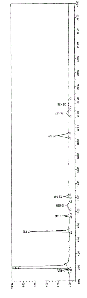 Method for determining residual allyl amine in Sevelamer carbonate