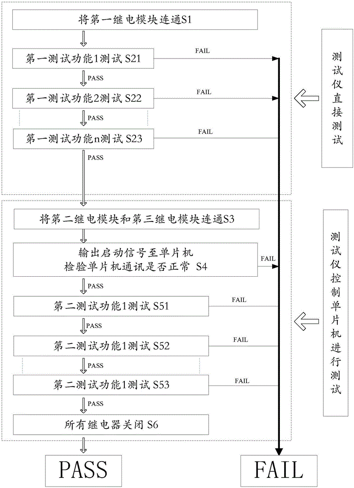 Wafer testing system and testing method thereof