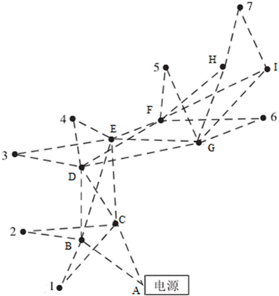 Method for planning distribution network based on full life cycle cost management