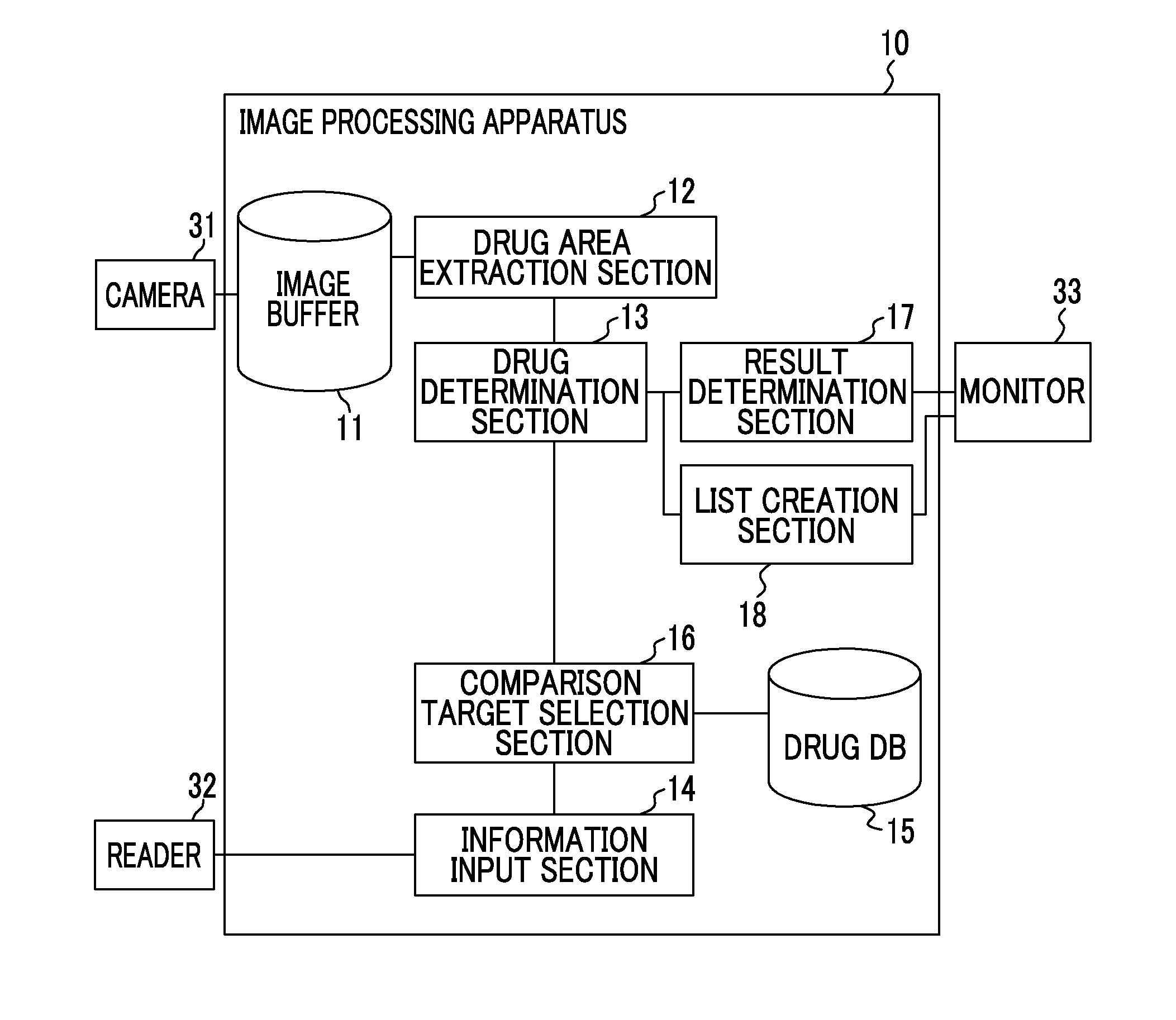Drug inspection support apparatus and method