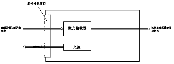 Method for automatically detecting shielding state of laser receiving window