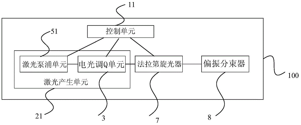 Single pulse splitting ratio controllable electro-optic Q-switched pulsed laser