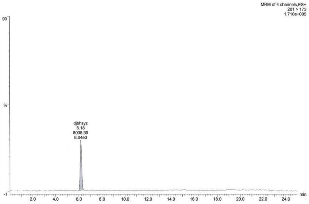 Method for detecting ethyl p-toluenesulfonate and isopropyl p-toluenesulfonate in dabigatran etexilate bulk drug or preparation