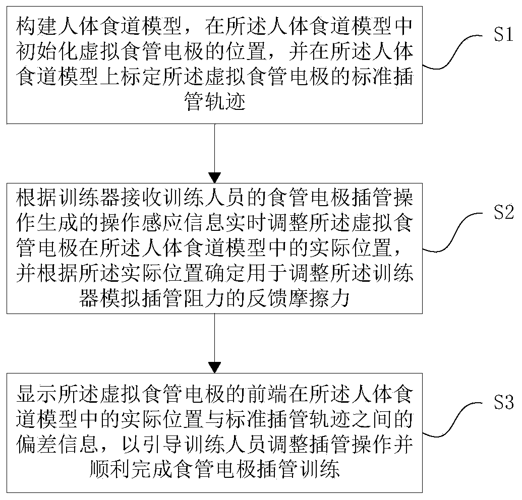 Esophageal electrode intubation training method based on mixed reality and system thereof