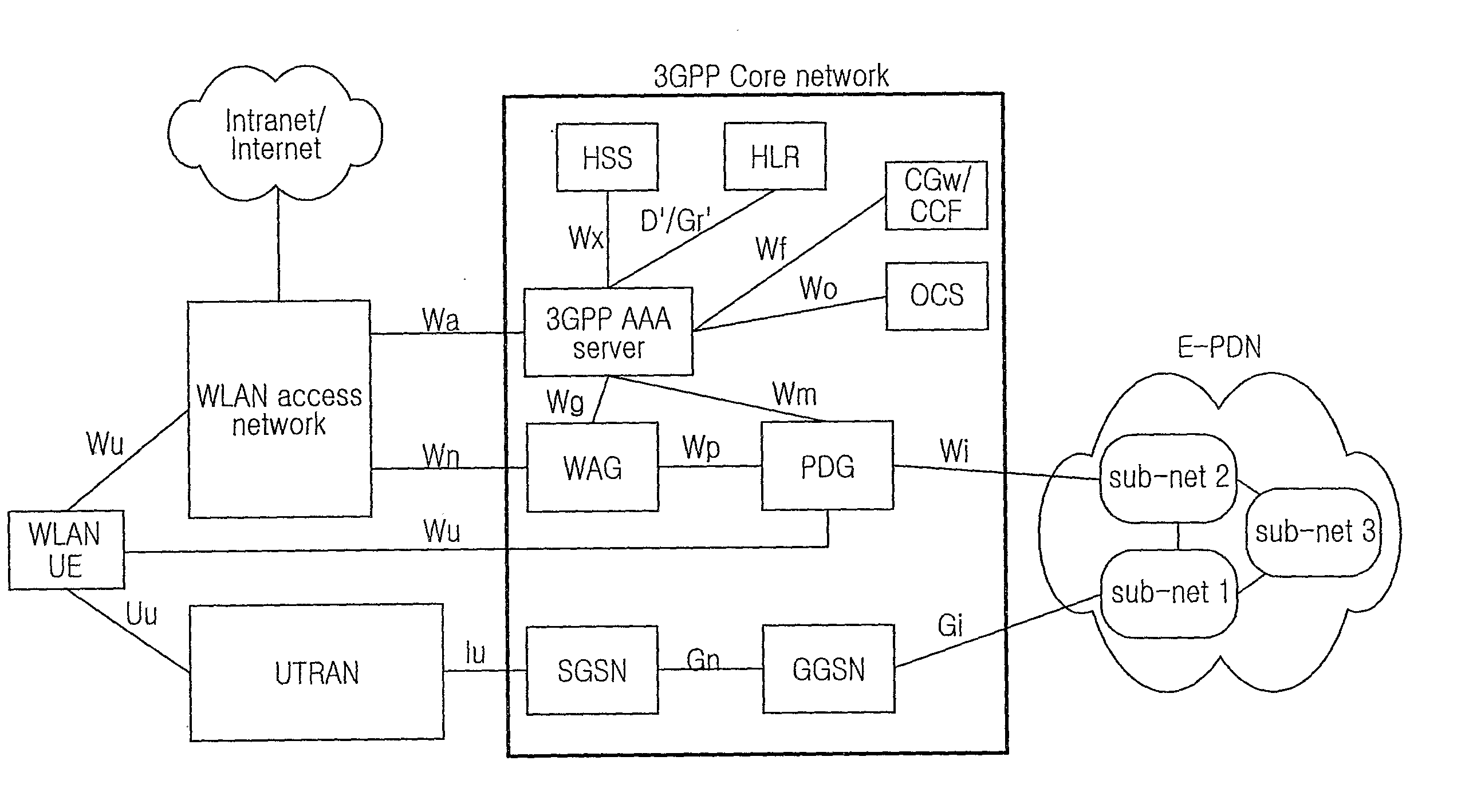 System and Method for Providing Secure Mobility and Internet Protocol Security Related Services to a Mobile Node Roaming in a Foreign Network