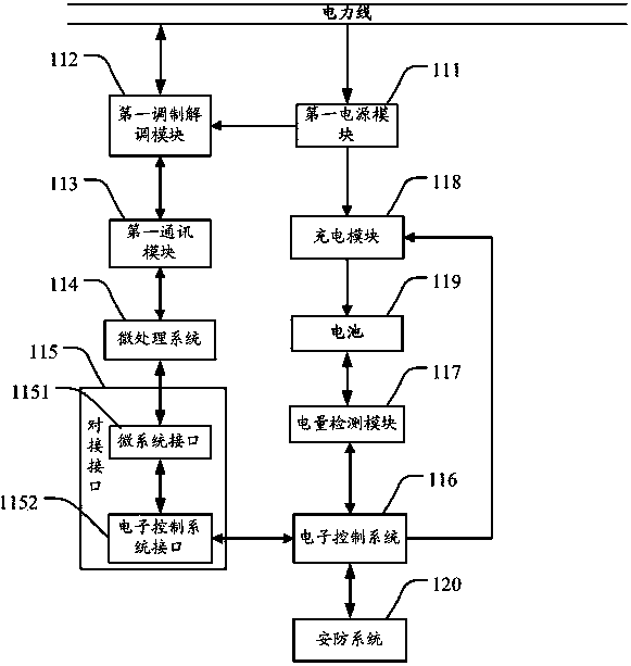 Electric vehicle remote control system and electric vehicle state reporting, controlling and querying method