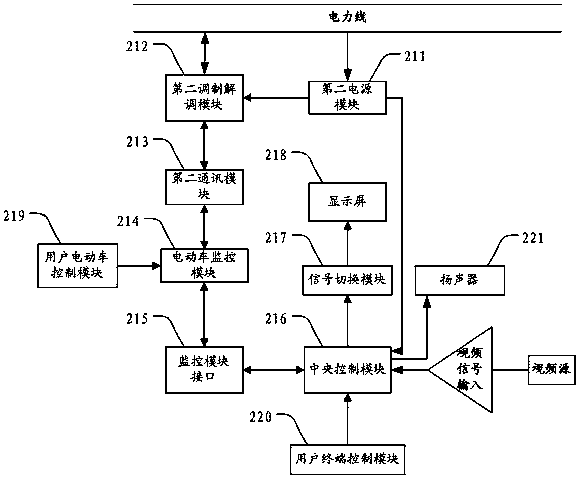 Electric vehicle remote control system and electric vehicle state reporting, controlling and querying method