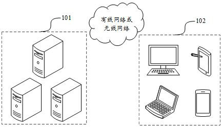 Keywords determination method, device, computer equipment and medium