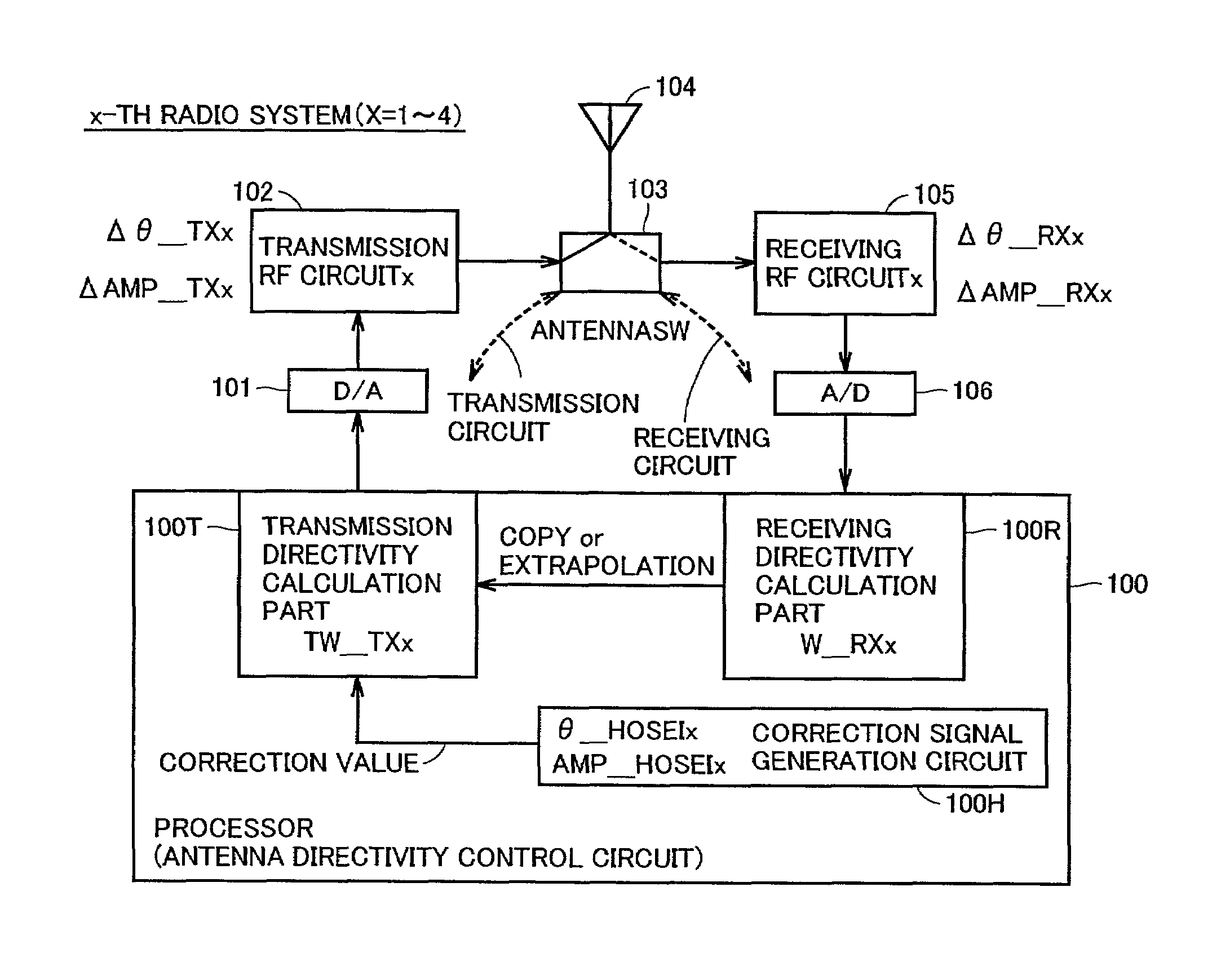 Radio device and method of calibration of antenna directivity