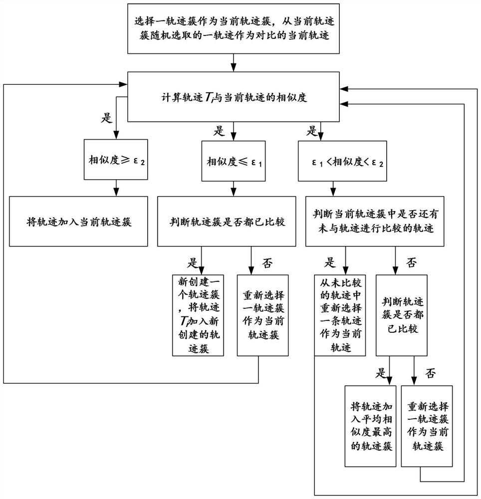 Track clustering method based on semantic similarity