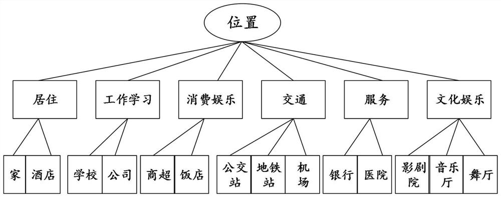 Track clustering method based on semantic similarity