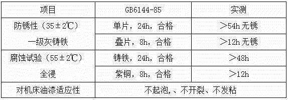 A kind of emulsified composite metal cutting fluid containing abrasive and preparation method thereof