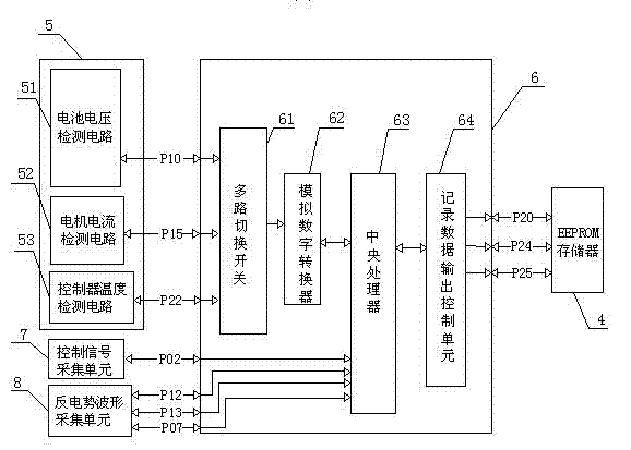 Non-inductive brushless electric machine controller with function of real time data recording