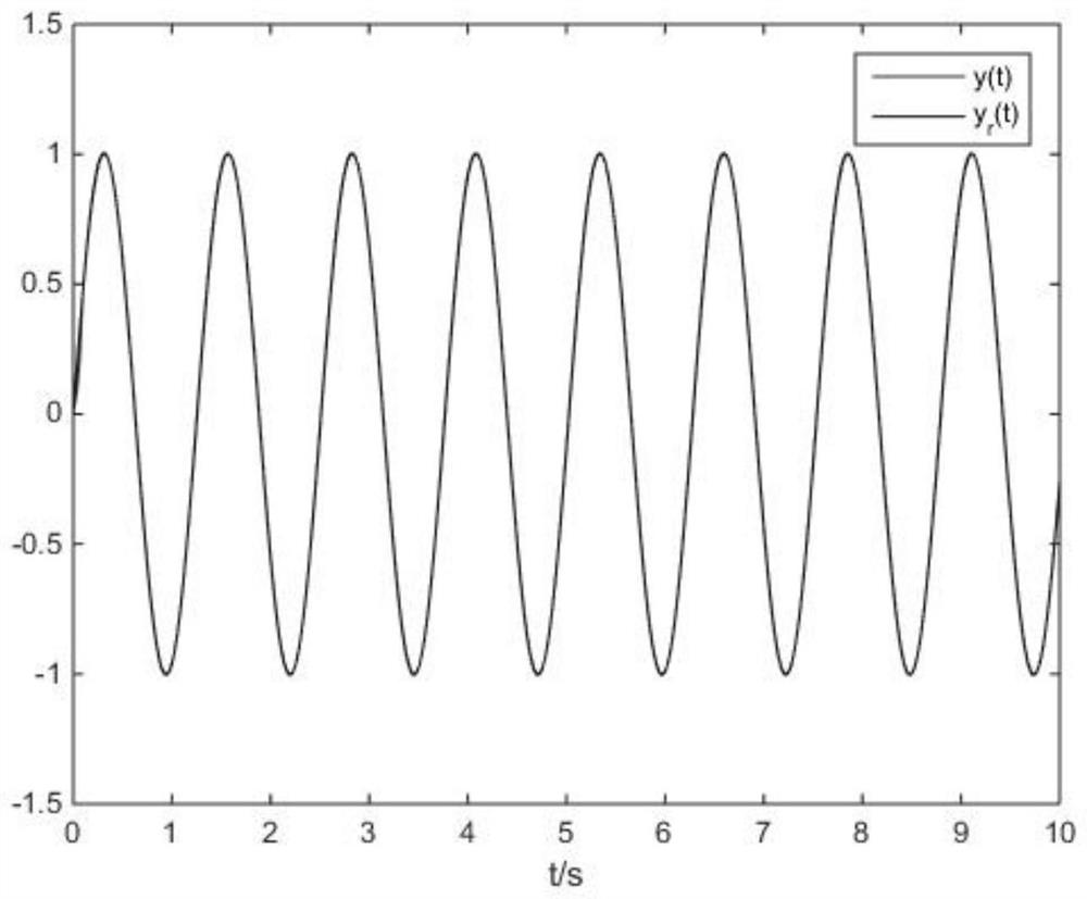 Adaptive fault-tolerant control method based on fractional order disturbance observer
