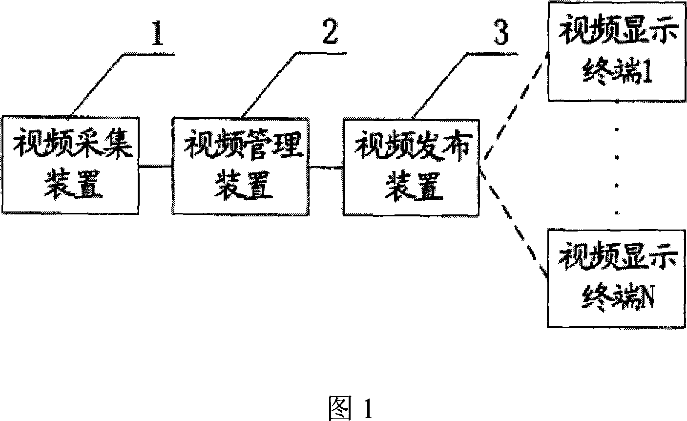 A stream media encryption system and method for industrial monitoring system