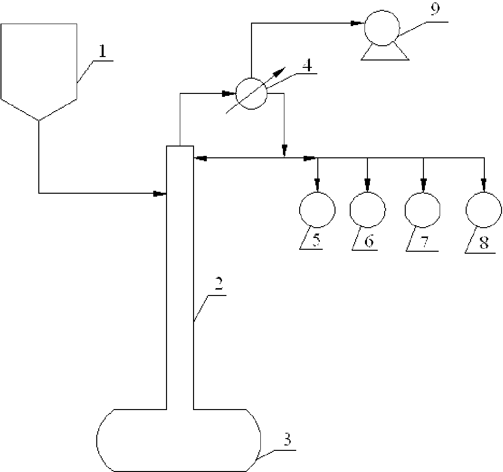 Batch extraction-rectification-separation method of dichloromethane-methanol azeotropic mixture