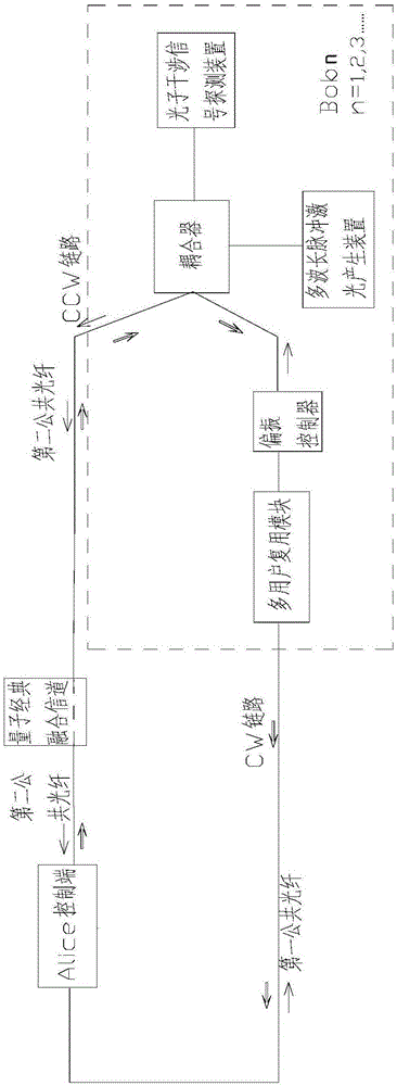Multi-user QKD network system based on Sagnac ring, and secret key distribution method thereof