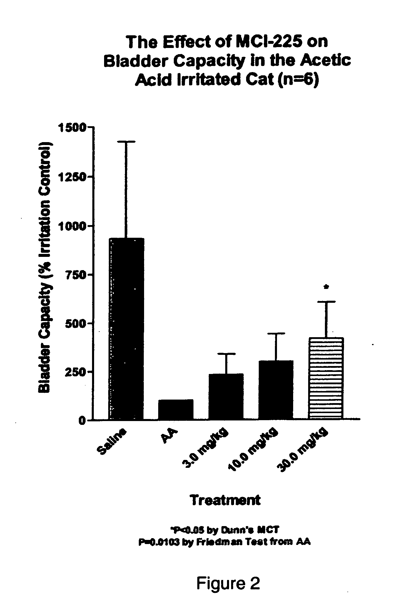 Method of treating lower urinary tract disorders