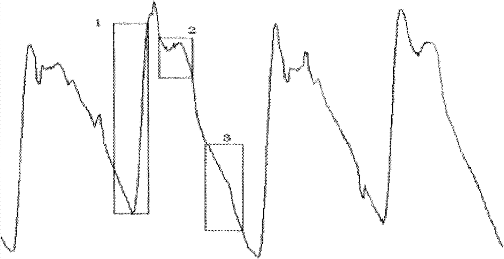 Method and system for measuring oxygen saturation and heart rate
