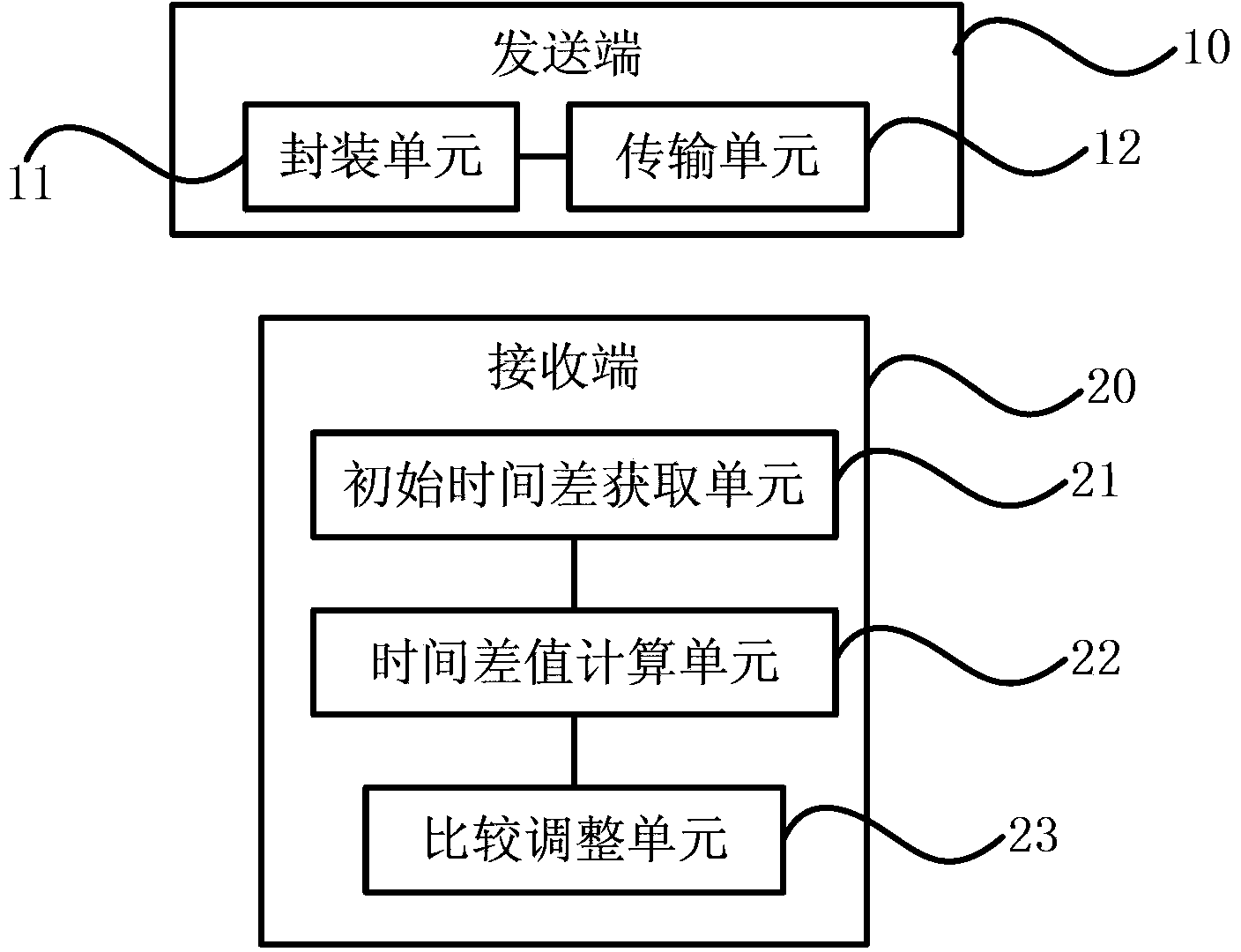 Real-time data transmission method and system based on transmission control protocol