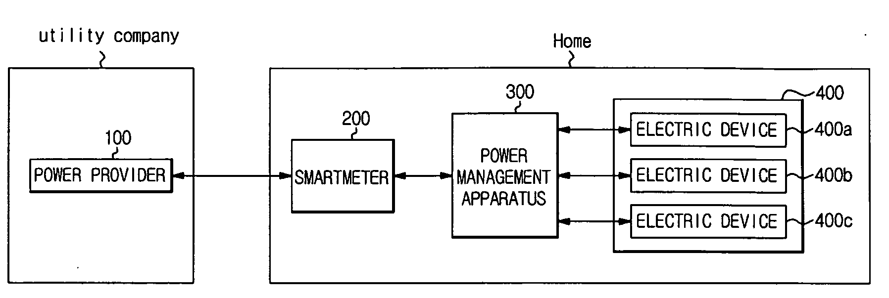 Electric device, power management system including the electric device, and method for controlling the same