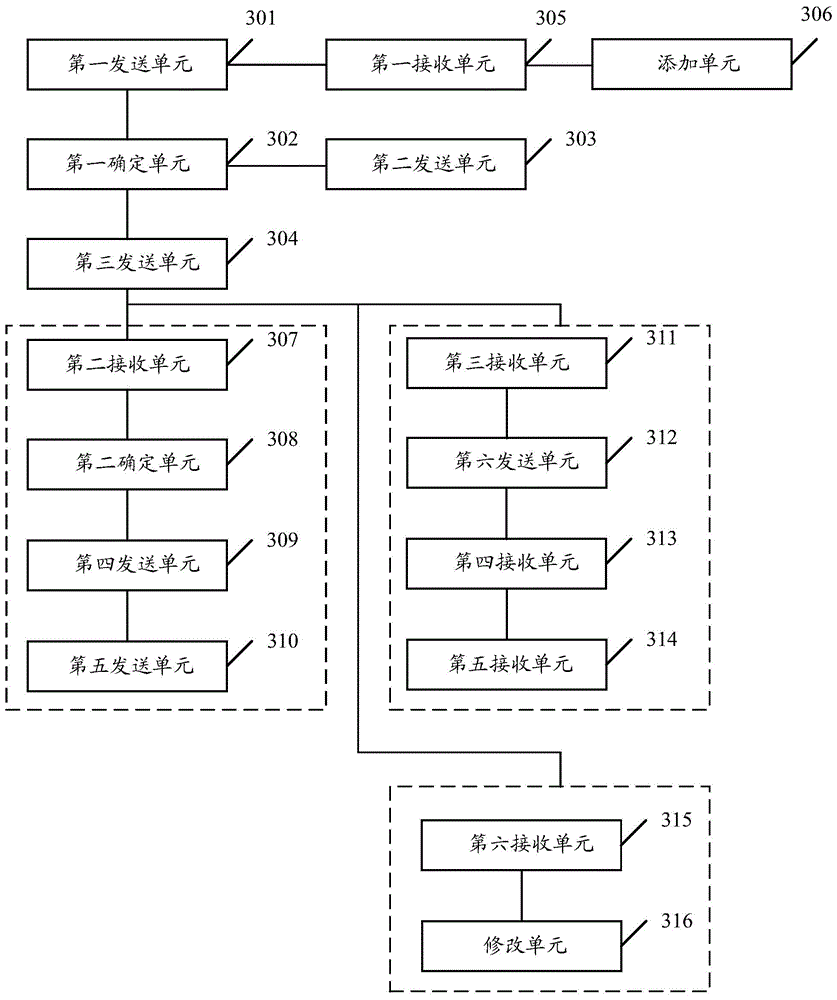Multi-screen interaction method and device