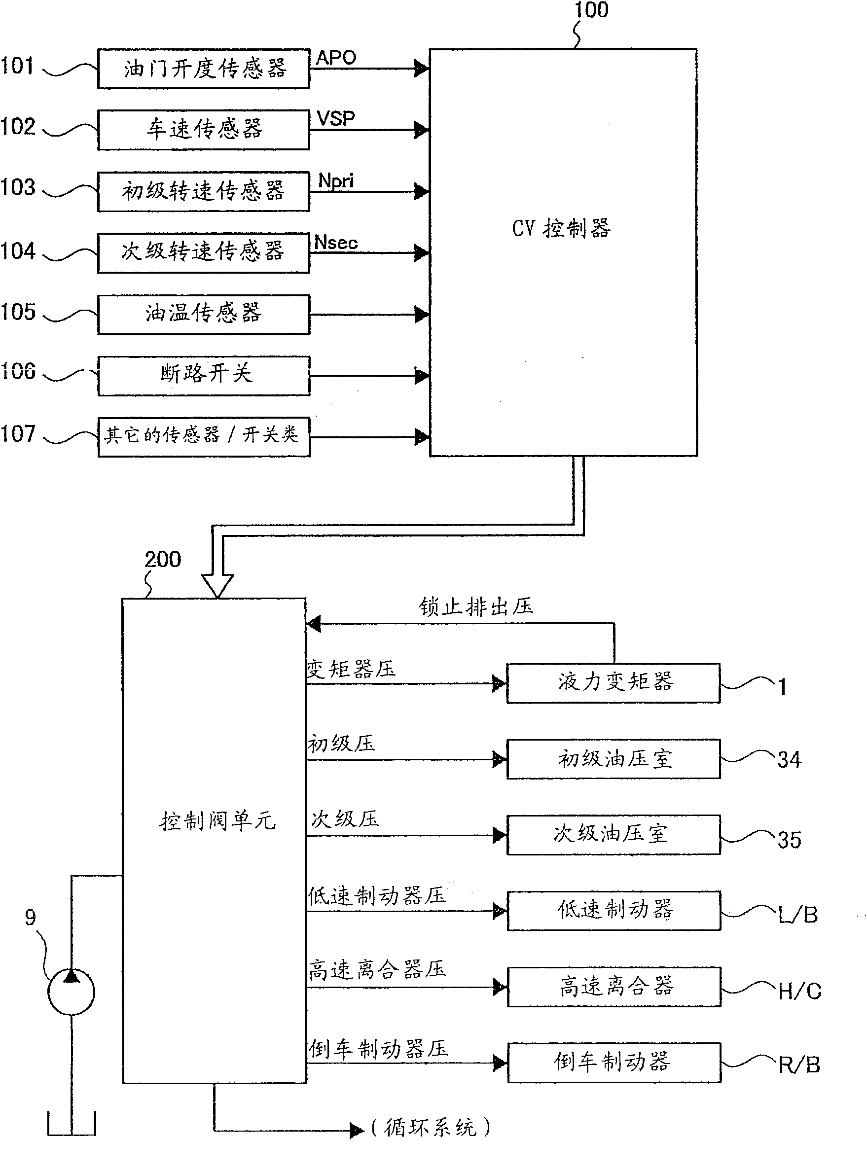 Continuously-variable transmission for vehicle