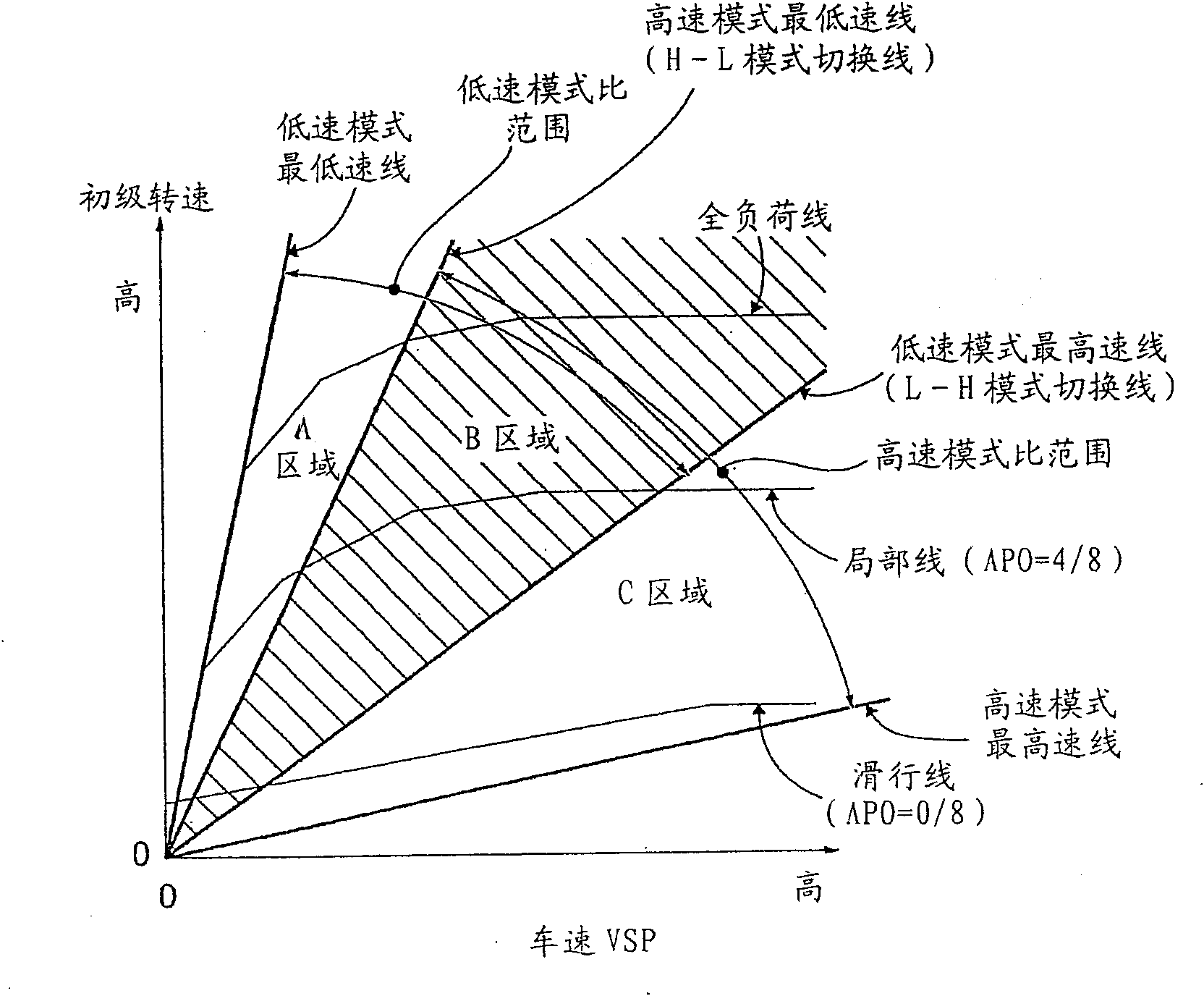 Continuously-variable transmission for vehicle