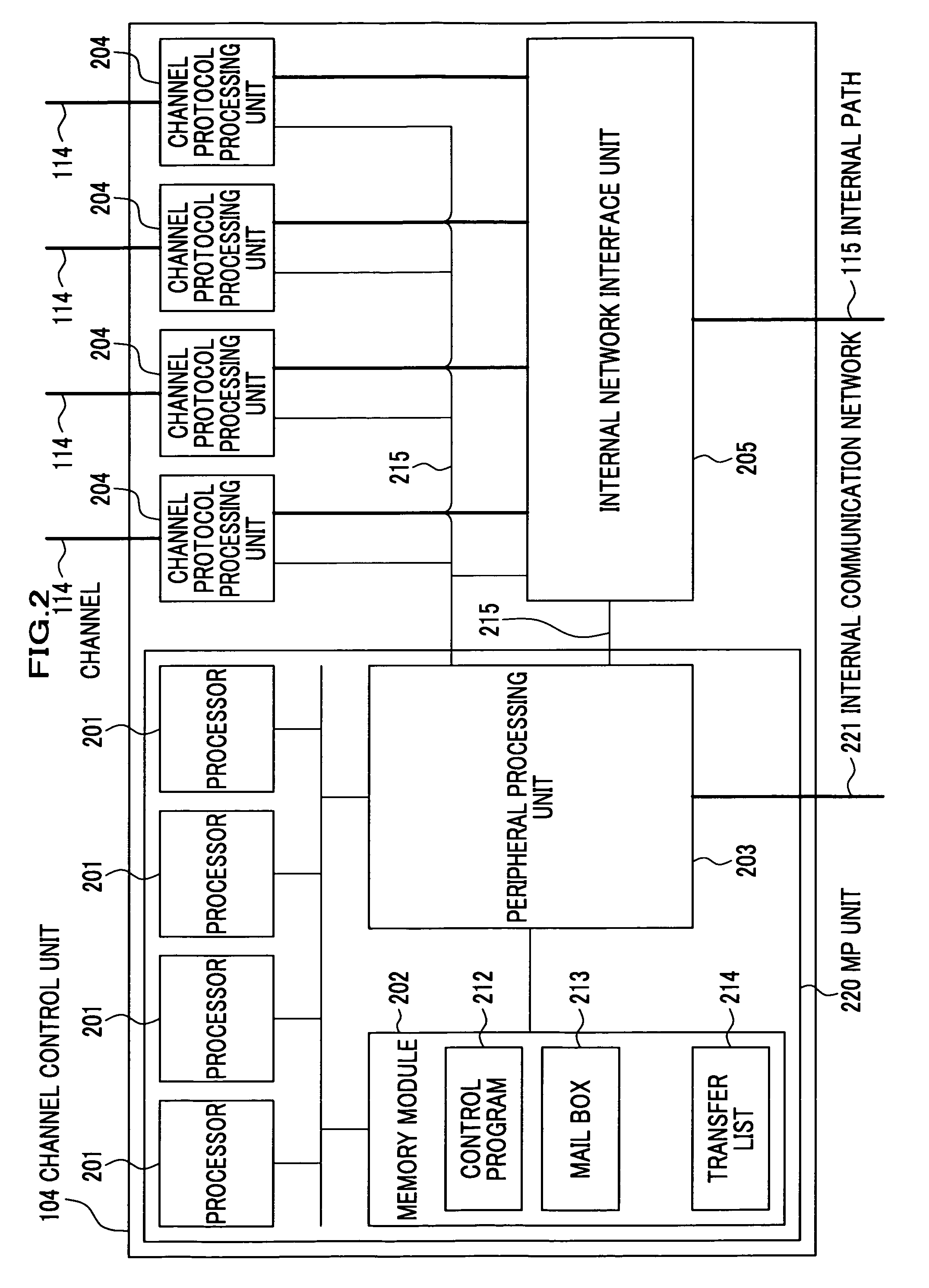 Apparatus, system and method for managing endurance of storage media