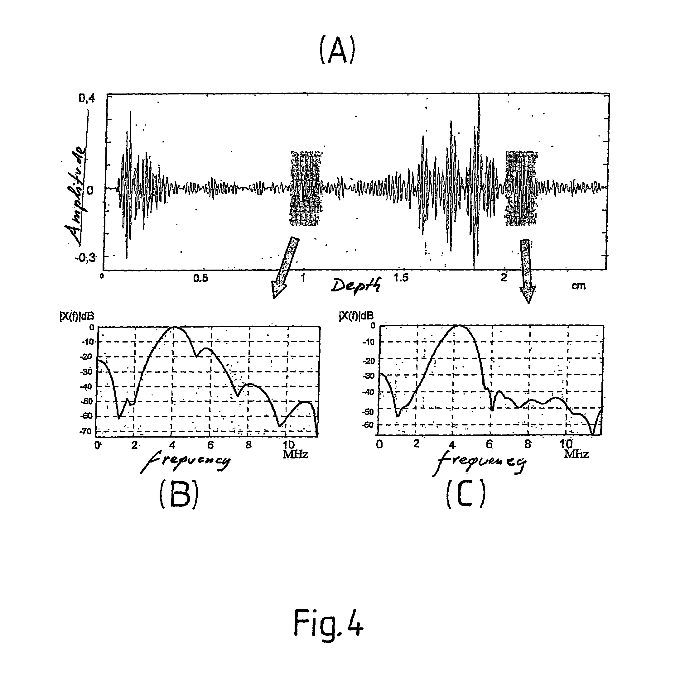 Method and device for local spectral analysis of an ultrasonic signal