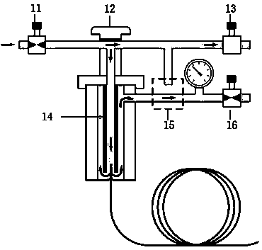Flow distribution/non-flow distribution sample inlet carrier gas control system of capillary gas chromatograph instrument