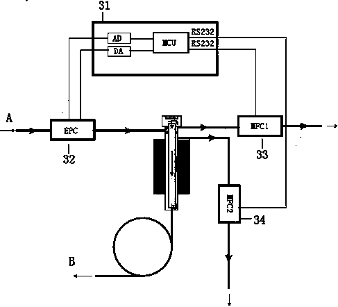 Flow distribution/non-flow distribution sample inlet carrier gas control system of capillary gas chromatograph instrument